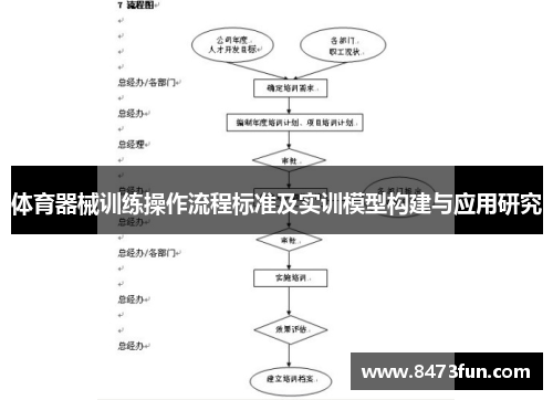 体育器械训练操作流程标准及实训模型构建与应用研究