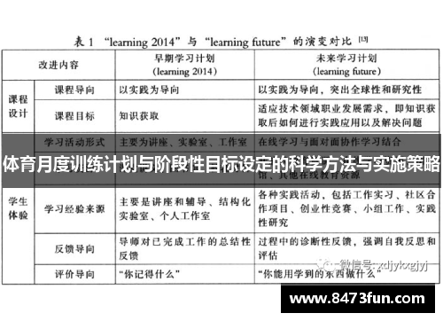 体育月度训练计划与阶段性目标设定的科学方法与实施策略