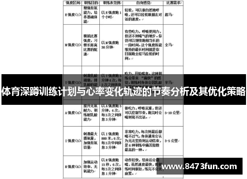 体育深蹲训练计划与心率变化轨迹的节奏分析及其优化策略